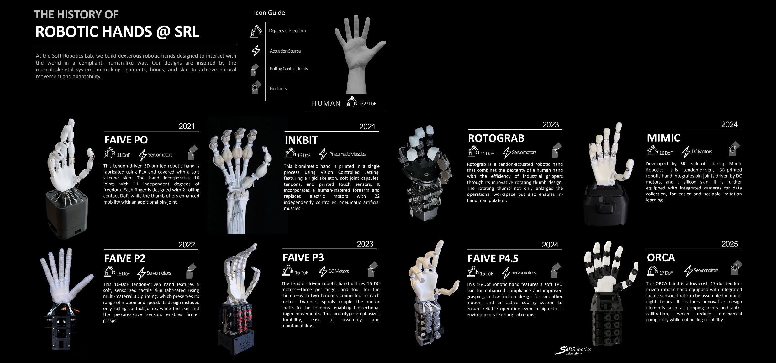 soft-robotic-hands