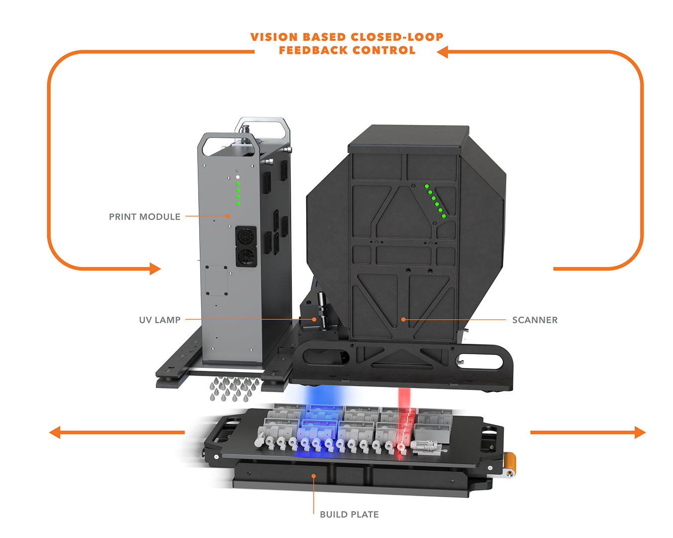 Vision Controlled Jetting Printer