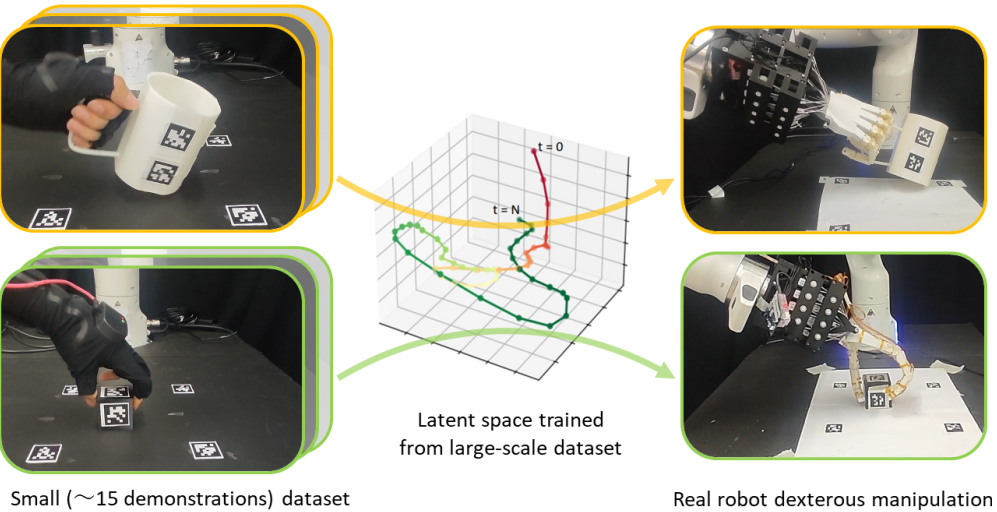 latentspacetrainedfrom large scale dataset