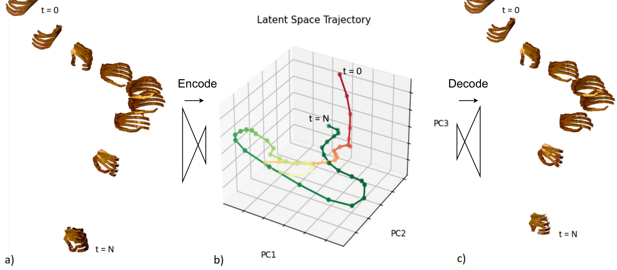 Hand Trajectory Reconstruction