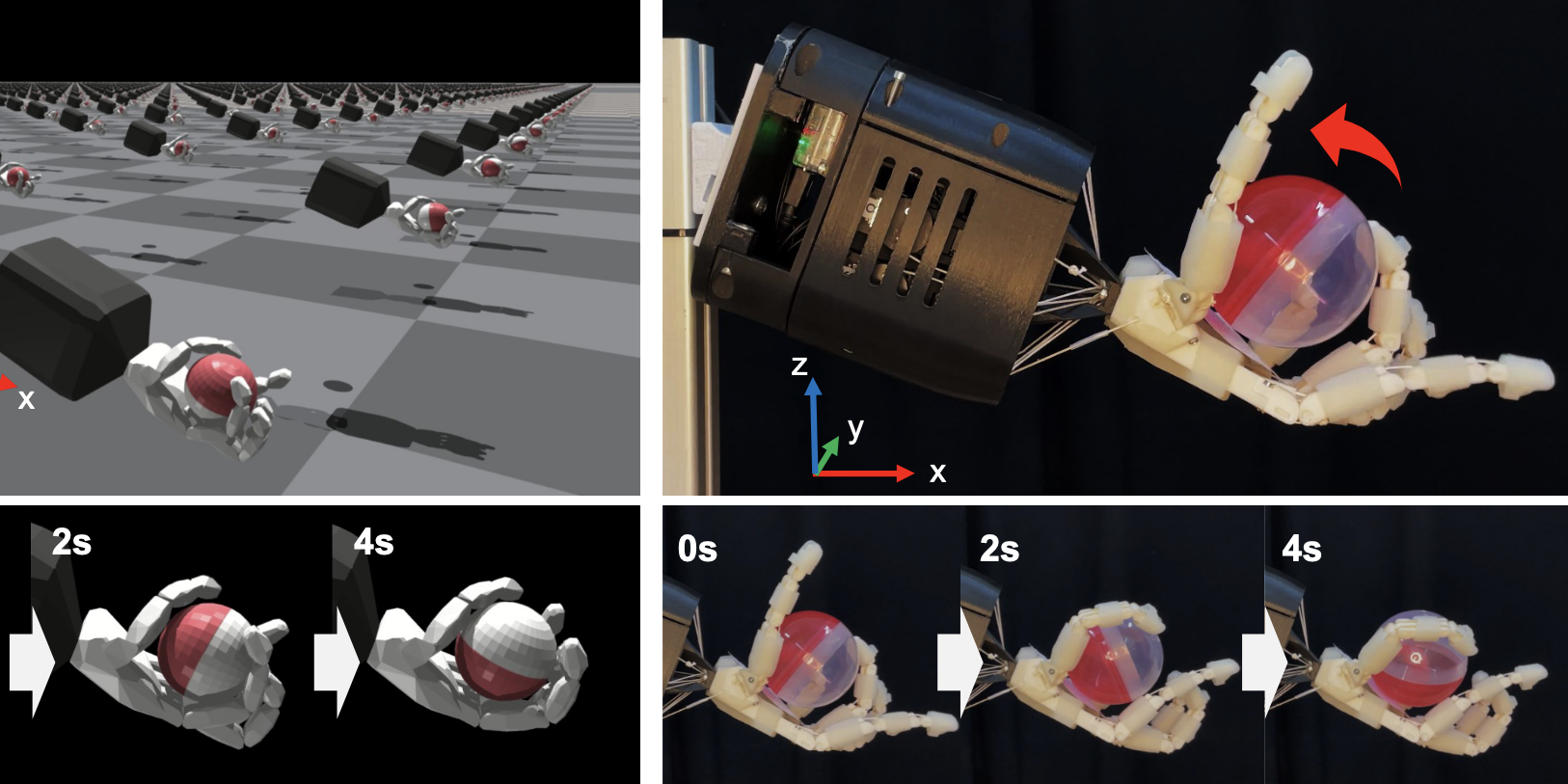 Learning a dexterous policy for a biomimetic tendon-driven hand with rolling contact joints.png