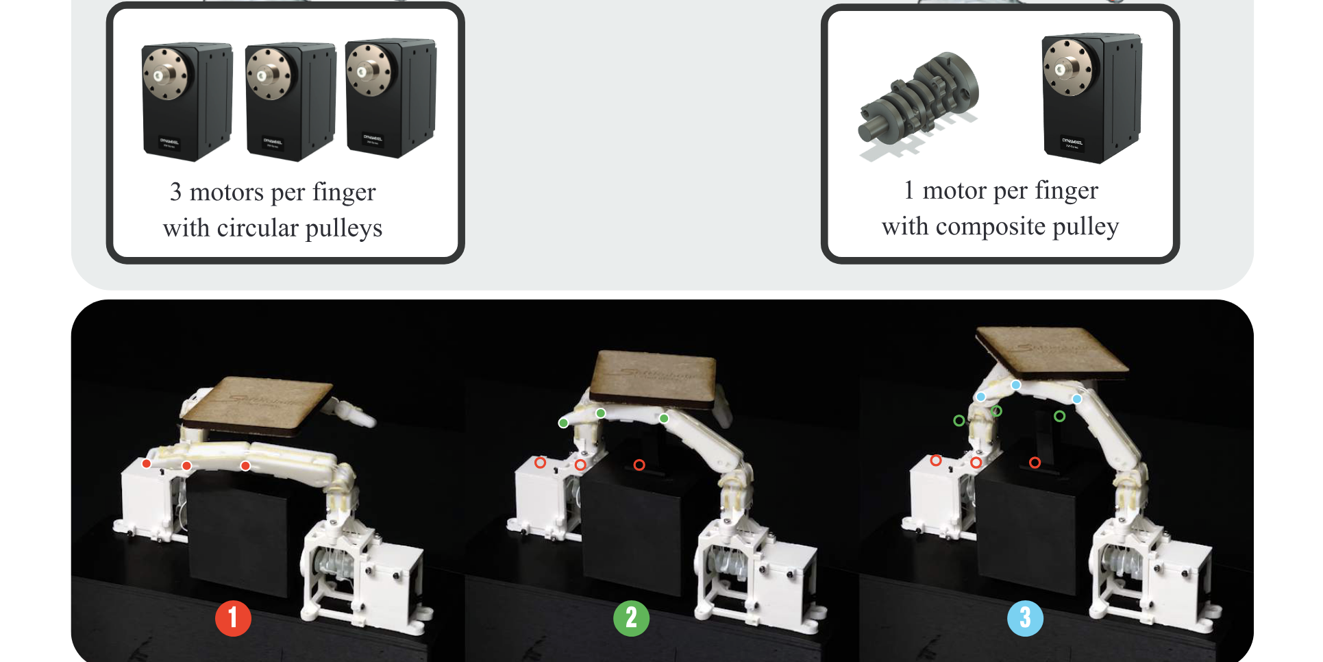 Task-defined Pulley Design for Nonlinearly Coupled Tendon-driven Actuation.png